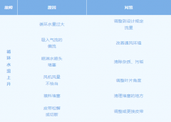 夏季冷卻塔維護指南,直面高溫“烤”驗!