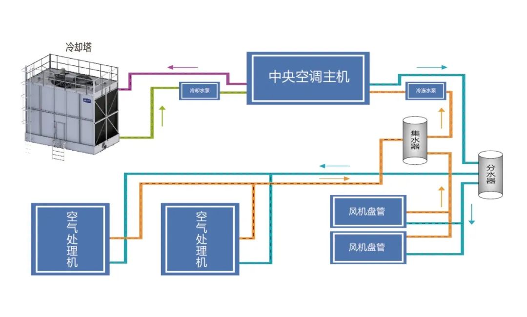 知名藥企都在用什么冷卻塔? JLCT賦能綠色醫藥,守護全民!