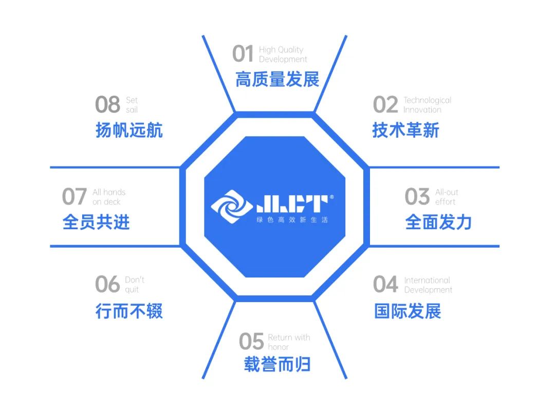 “金”年 | 2023年度浙江金菱的奮斗足跡！